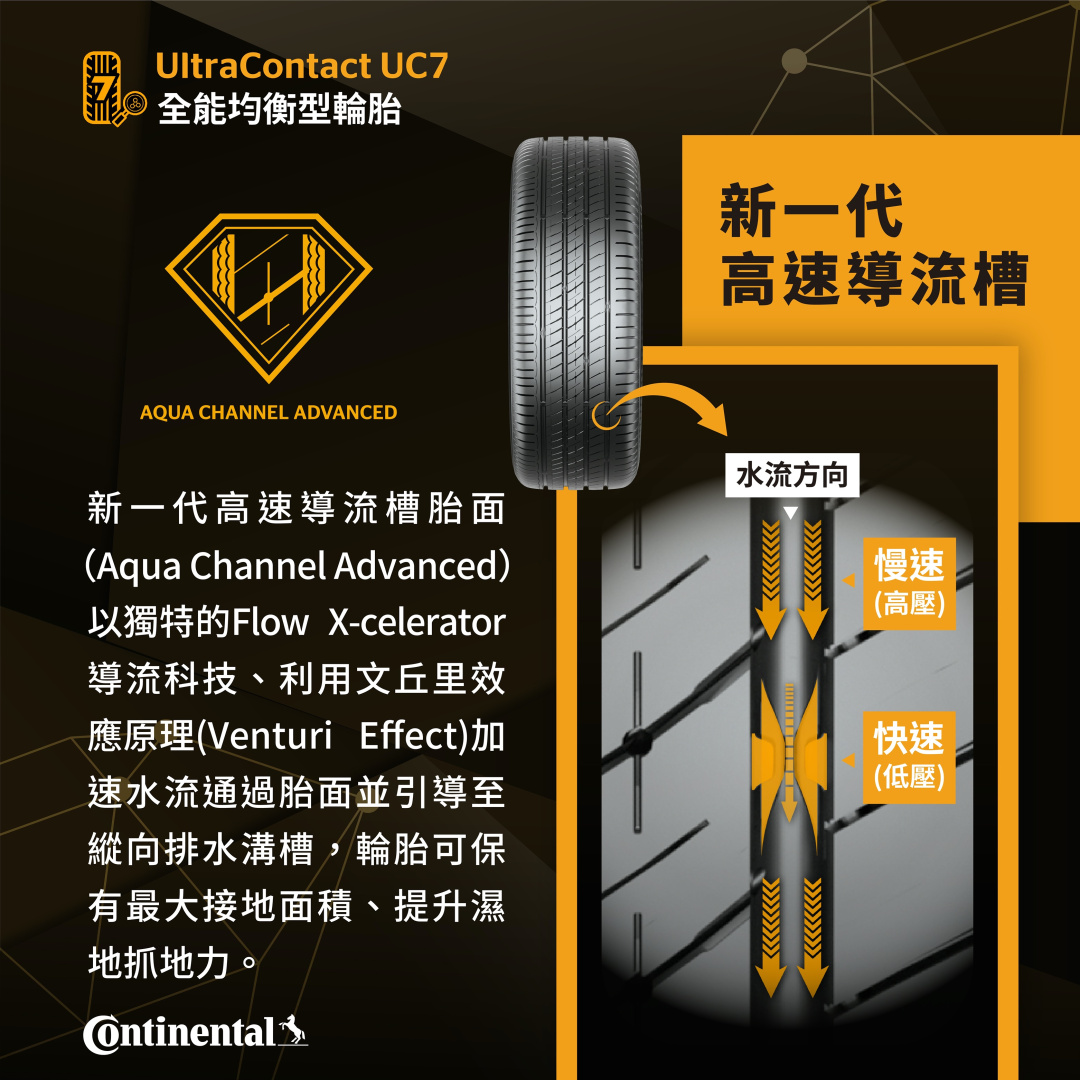 SMALL_新聞圖五_ UltraContact UC7 新一代高速導流槽 高速排水技術 (Aqua Channel Advanced)